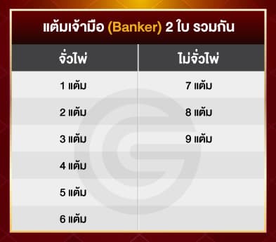 จั่วไพ่ใบที่ 3 เพื่อให้ได้ 9 แต้ม