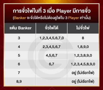 จั่วไพ่ใบที่ 3 เพื่อให้ได้ 9 แต้ม