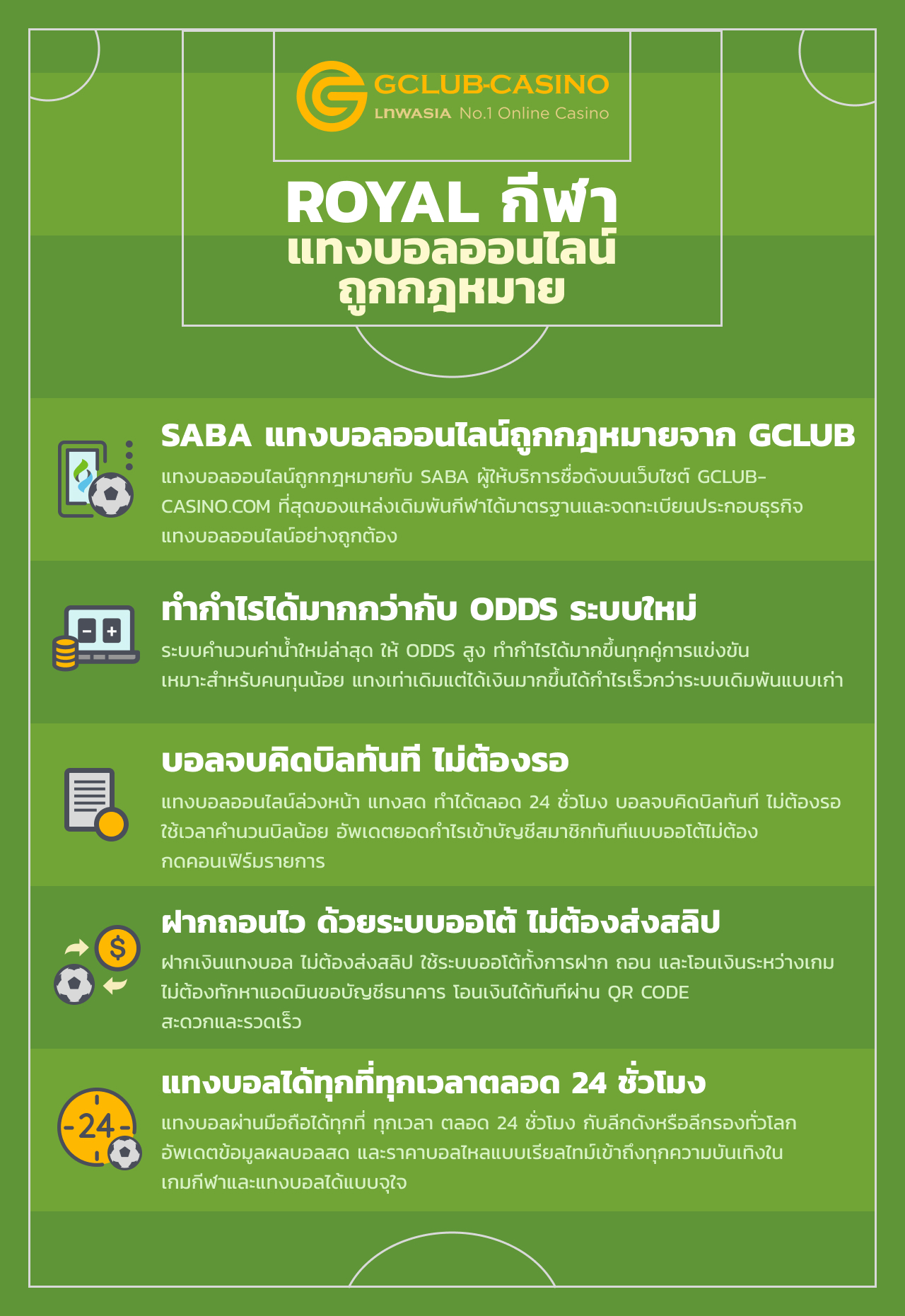 Info for Gclub Casino